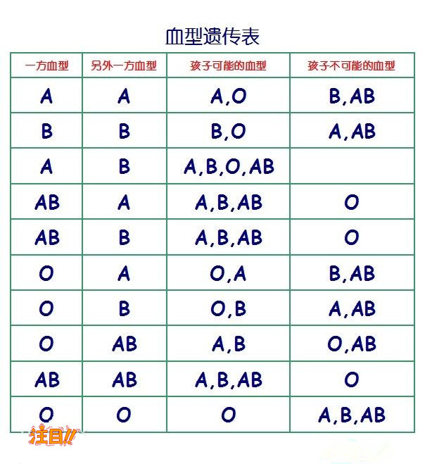 迪庆如何选择正规的亲子鉴定机构,迪庆正规亲子鉴定费用